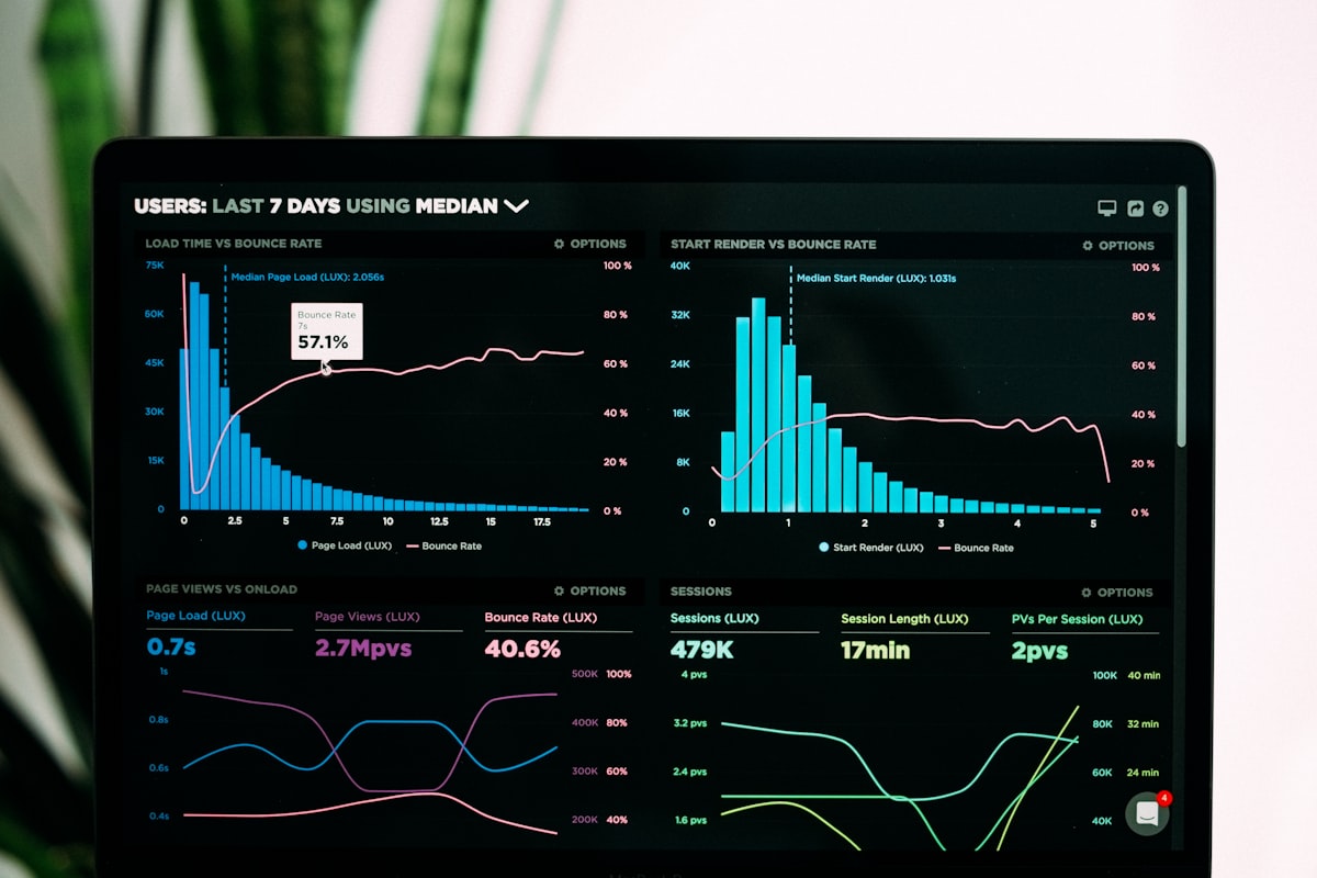 Dashboards modernos de dados, CRM e automacao empresarial